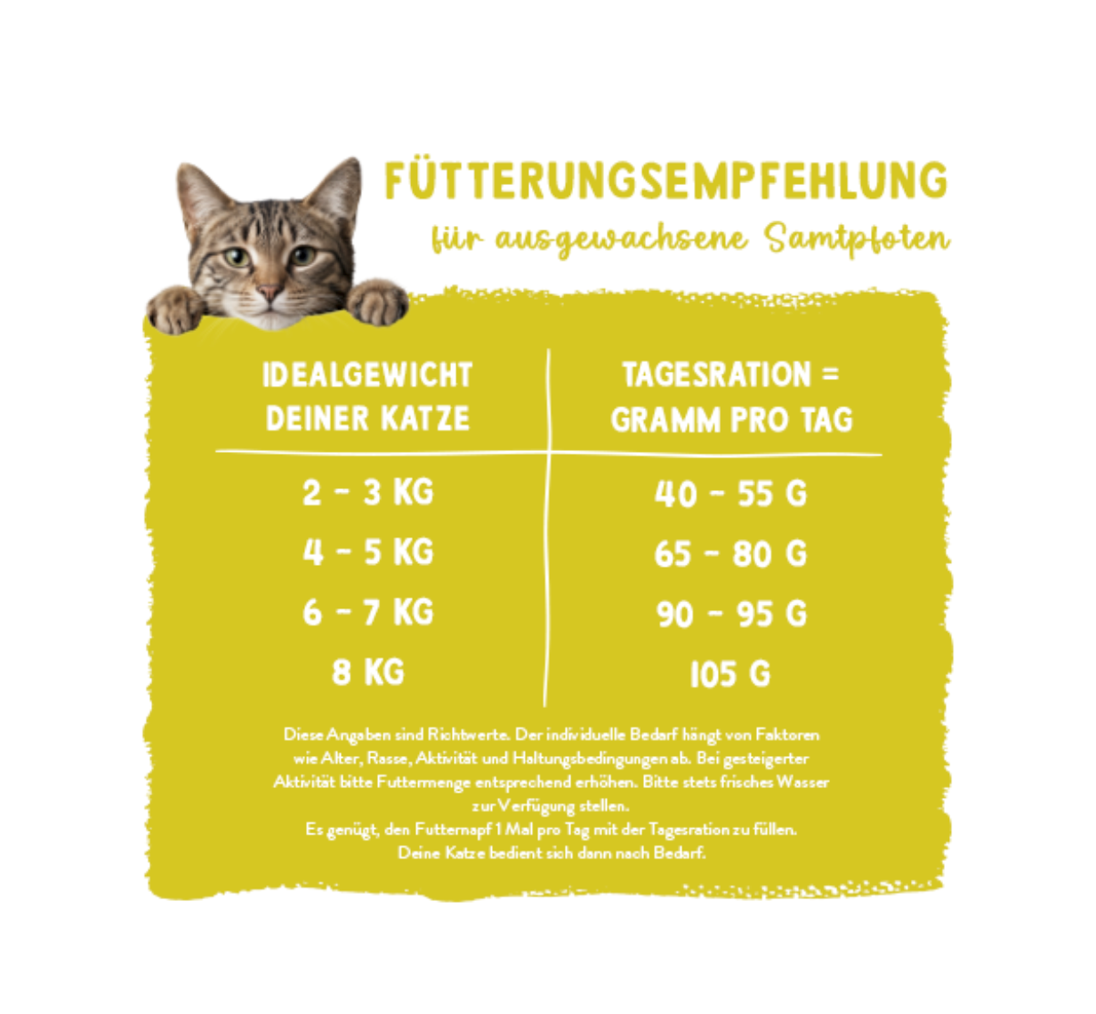 Sanabelle Classic Sanabelle Classic Adult mit Geflügel