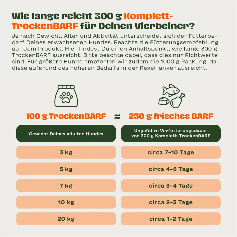 Komplett-Trocken BARF Rind für Hunde