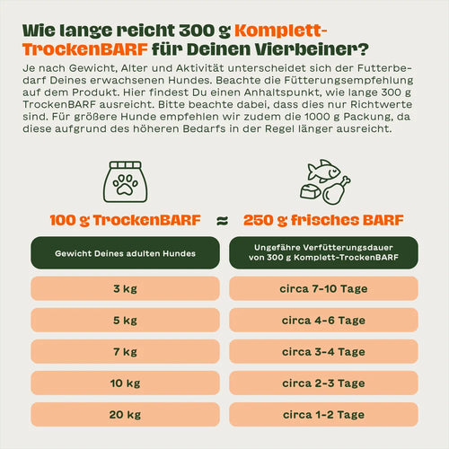 Komplett-Trocken BARF Rind für Hunde