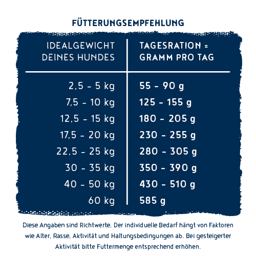 bosch Heimat Adult mit Tierwohl-Huhn MSC-C-55377
