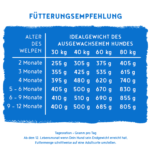 bosch Heimat Junior mit frischem Tierwohl-Huhn MSC-C-55377