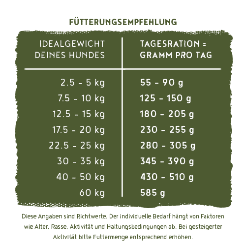 bosch Heimat Adult mit frischem Simmentaler Landrind
