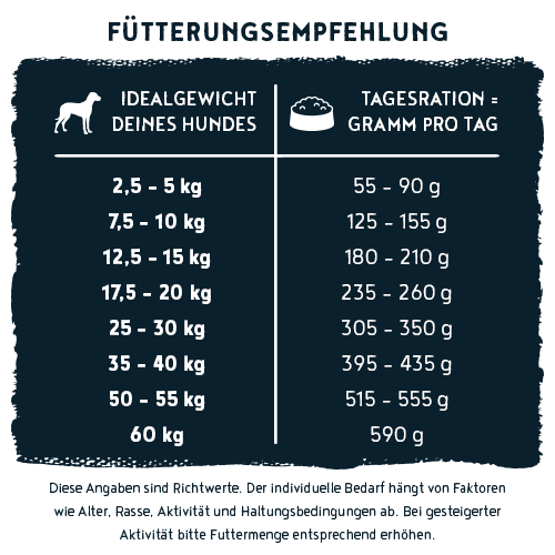 bosch HPC Soft / Plus Adult Forelle & Kartoffel