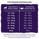 bosch HPC Soft / Plus Adult Strauß & Kartoffel