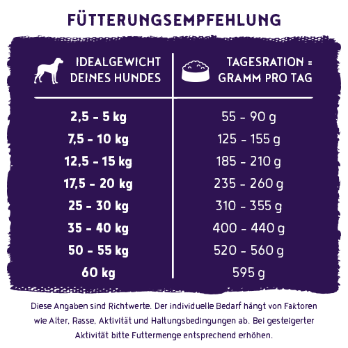 bosch HPC Soft / Plus Adult Strauß & Kartoffel