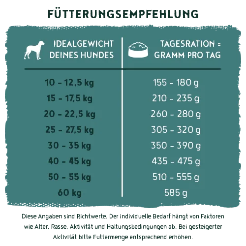 bosch HPC Menue Adult mit Nordsee-Lachs & Forelle getreidefrei