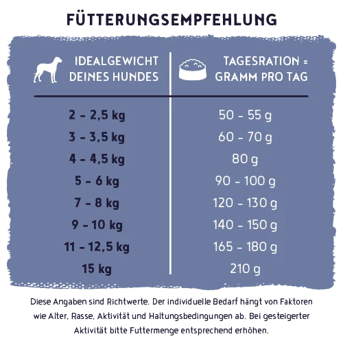 bosch HPC Menue Mini Adult mit Tierwohl-Huhn getreidefrei