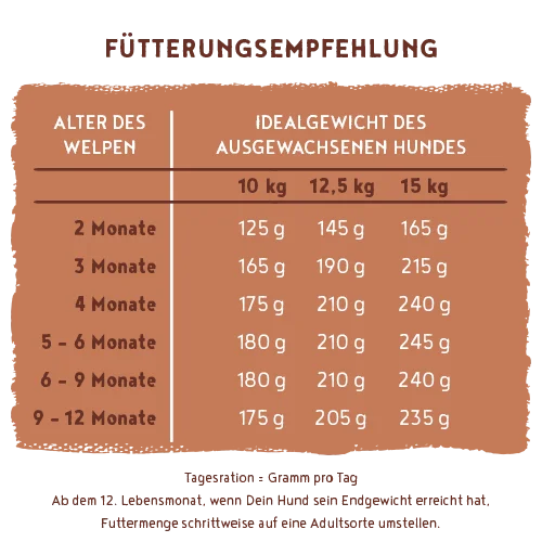 bosch HPC Menue Mini Junior mit Tierwohl-Huhn getreidefrei