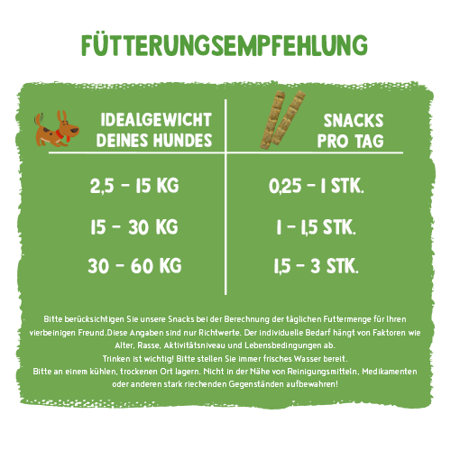 bosch Sammy`s Hundesnacks Sammy's Fitness-Schnitte mit Äpfeln & Blaubeeren