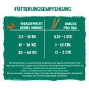 bosch Sammy`s Hundesnacks Sammy's Fitness-Schnitte mit Grünlippmuscheln