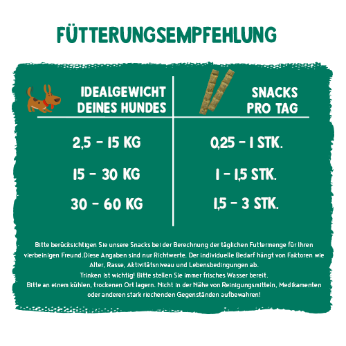 bosch Sammy`s Hundesnacks Sammy's Fitness-Schnitte mit Grünlippmuscheln