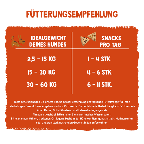 bosch Sammy`s Hundesnacks Sammy's Fruchtschnitten