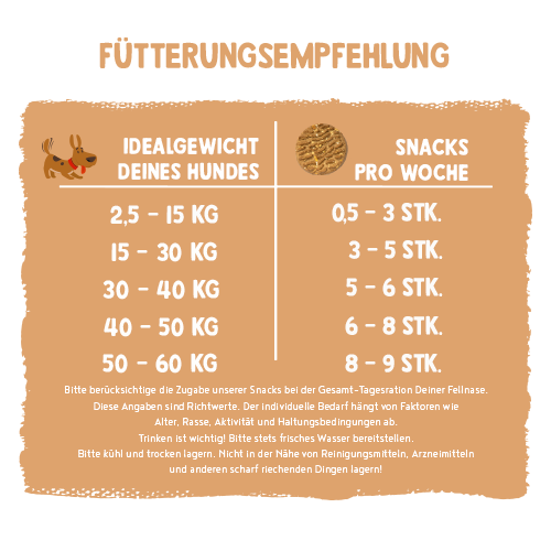 bosch Sammy`s Hundesnacks Sammy's Müslitaler