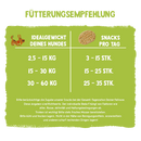 bosch Sammy`s Hundesnacks Sammy’s Vegan-Snackies