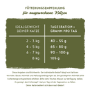 Sanabelle Heimat Getreidefrei mit leckerem Simmentaler Landrind