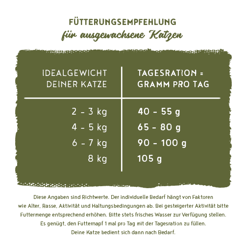 Sanabelle Heimat Getreidefrei mit leckerem Simmentaler Landrind