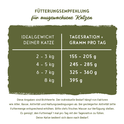 Sanabelle Heimat Adult leckeres Landrind & Lamm