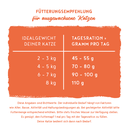 Sanabelle Heimat Getreidefrei mit zartem Nordsee-Lachs
