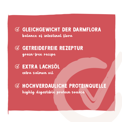 Sanabelle Care Gastrointestinal