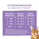Sanabelle Care Sterilized