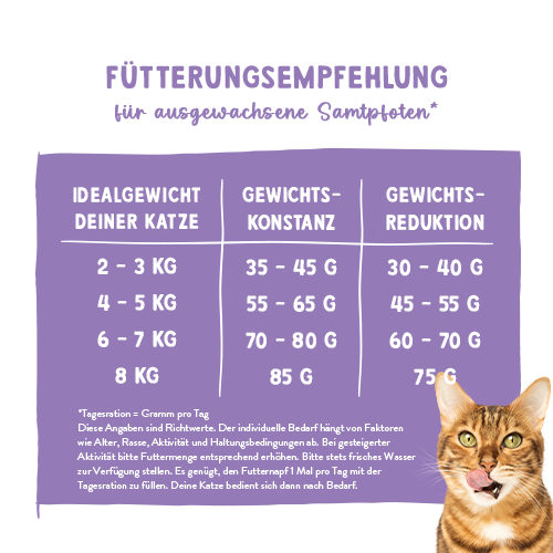 Sanabelle Care Sterilized