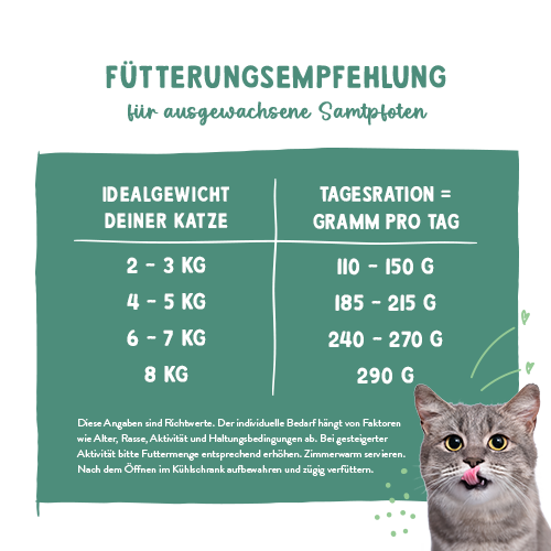 Sanabelle Freshe Mieze Nassfutter Forelle, Pute & Huhn