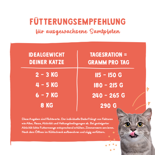 Sanabelle Freshe Mieze Nassfutter Pute & Huhn
