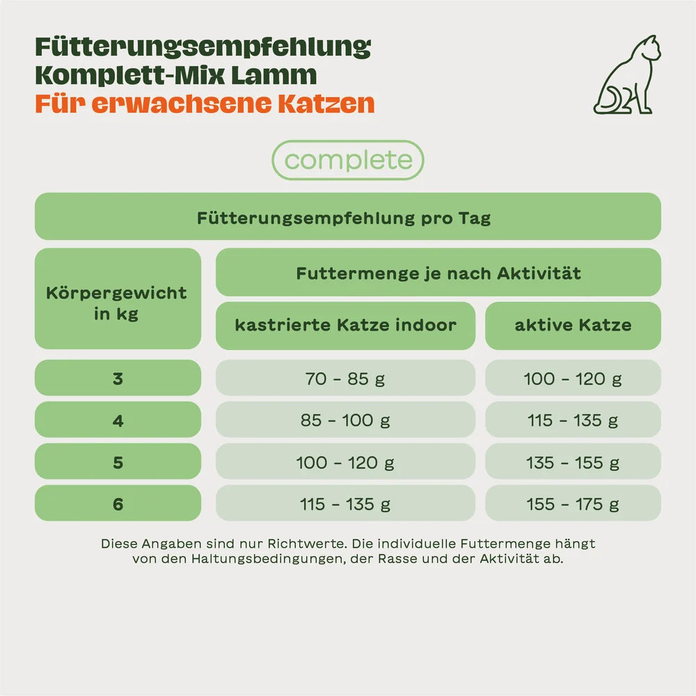 Würfel: Komplett-Mix Lamm für Katzen