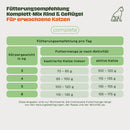 Würfel: Komplett-Mix Rind & Geflügel für Katzen