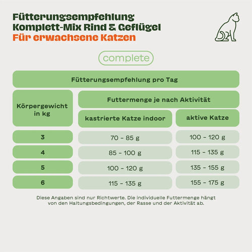 Würfel: Komplett-Mix Rind & Geflügel für Katzen